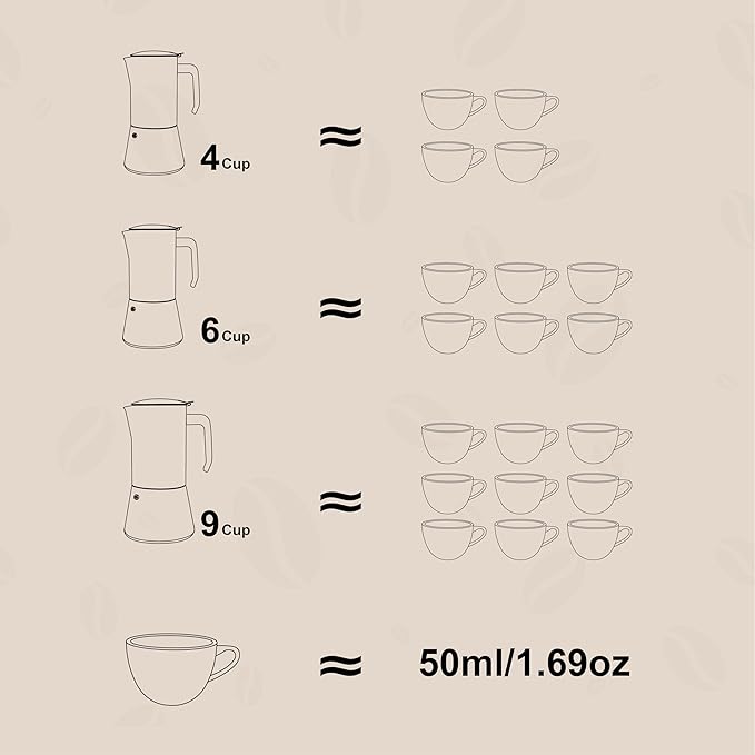 wedrink Stovetop Espresso Coffee Maker 4 Cups Stainless Steel Moka Pot for Greca, Induction, Electric & Gas Stoves(6.5 OZ/200ml)