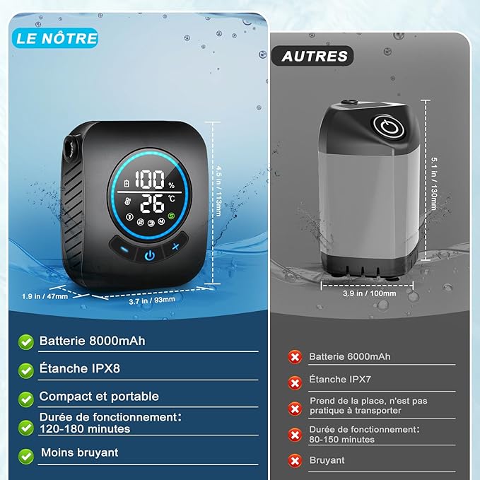 Portable Shower for Camping, [Upgraded] Spopal 8000mAh Rechargeable Camping Shower with 5 Adjustable Speeds, 4 Spray Modes, LED Display, IPX8 Waterproof Outdoor Shower Kit for Hiking, Travel, Car, Pet