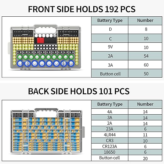 Battery Organizer Storage Holder Box Case with Tester, Ultra-Large 280+ Batteries Double-Sided Variety Pack,Holds AA AAA 4A C D Cell 9V 3V Lithium18650 LR44 CR2 CR123 CR1632 - Gray