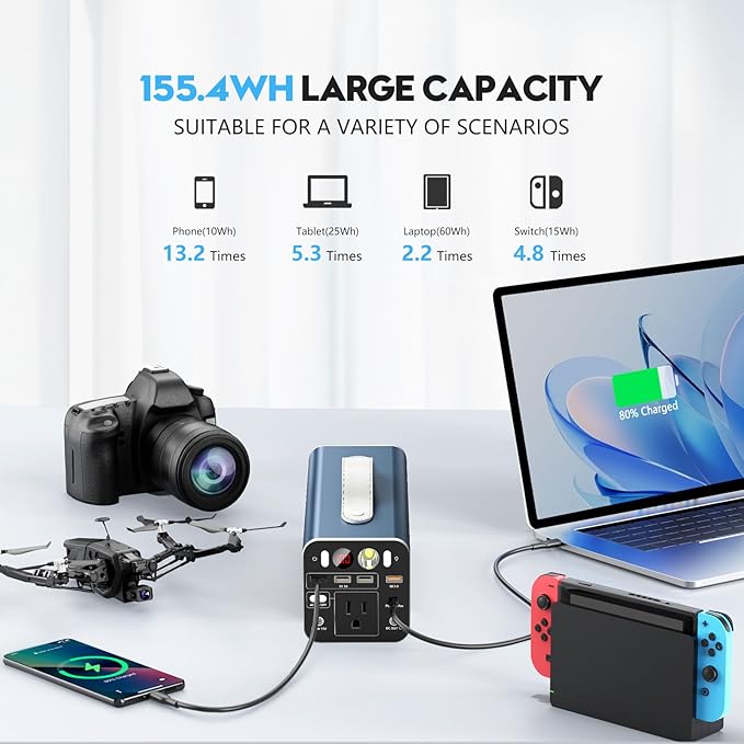 150W Portable Power Station, 42000mAh/155Wh Power Bank with AC Outlet, Dual Way 65W PD/USB-C Port, Laptop Charger Battery Backup for Outdoor Camping Home Emergency Outage