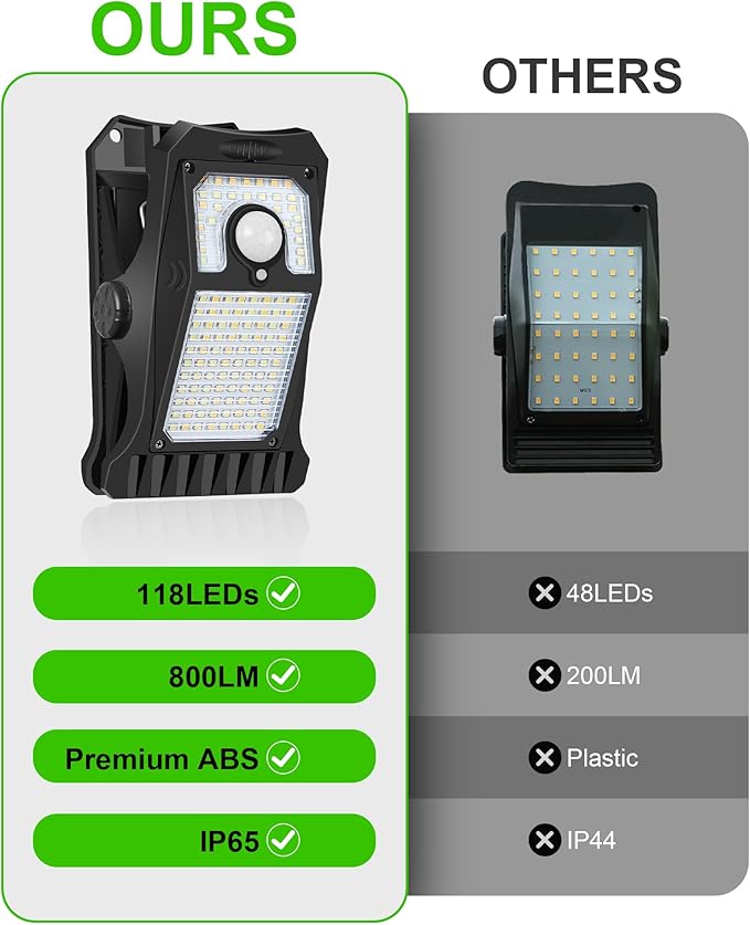 118Leds Solar Motion Sensor Lights Outdoor, Clip on Solar Lights Outdoor Waterproof, High Bright Solar Powered Security Lights for Outside Fence Chain Link Camping (4, 118 LED)