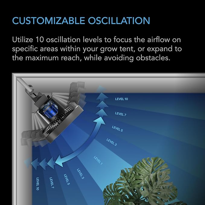 AC Infinity CLOUDRAY S9, Grow Tent Clip Fan 9” with Redesigned Long-Life EC Motor, Custom 10 Dynamic Wind Speeds and 10-Level Oscillation, Weatherproof IP-54, for Hydroponics Circulation Cooling