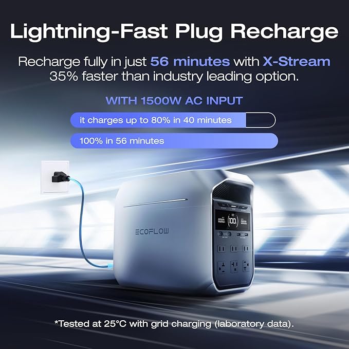 EF ECOFLOW Portable Power Station DELTA 3 Plus, 1024Wh LiFePO4 (LFP) Battery, 1800W AC/140W USB-C Output, Solar Generator (Solar Panel Optional) for Home Backup, Camping&RV