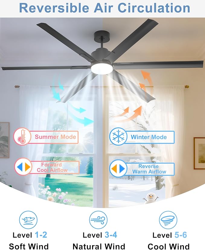 JAYNLT 82 Inch Ceiling Fan with Light,Industrial LED Fan Lights with 6 Aluminium Blades,Large Ceiling Fan - Remote/APP Control, Air Reversible 6 Speed 3 Colors Noiseless DC Motor for Warehouse,Farm