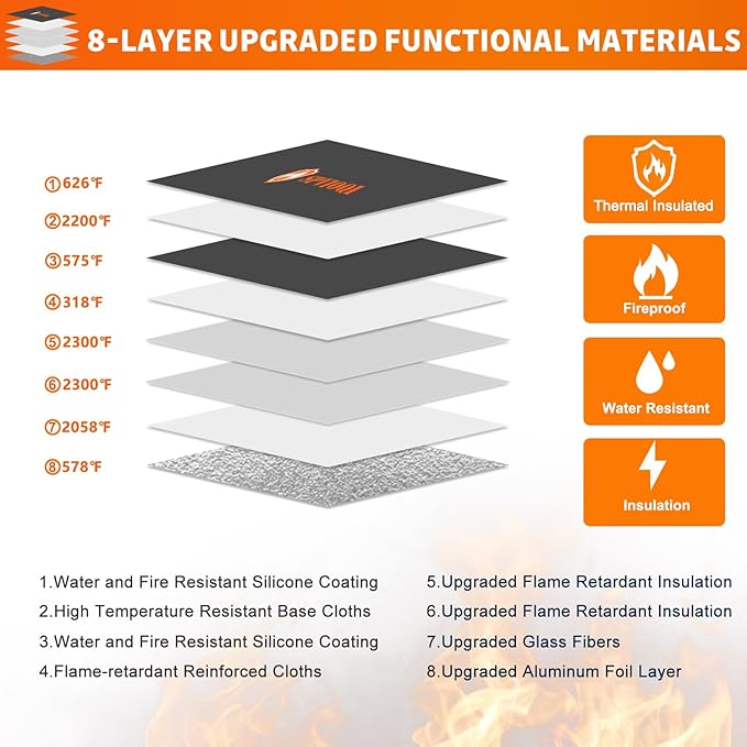 Fireproof Document Bag 5200°F with Heat Insulated, Fireproof Money Bag for Cash with Zipper and Reflective Strip, 14.2” X 11” Fireproof Safe Storage Pouch for Valuables