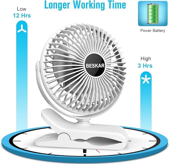 BESKAR Portable Clip on Fan Rechargeable, 4 Speeds Small Battery Operated Fans, USB Desk Fan with Strong Airflow, Sturdy Clamp Fans for Golf Cart Office Outdoor Travel Camping