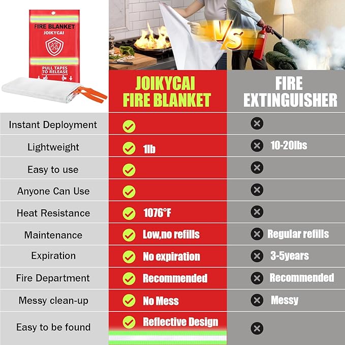 Emergency Fire Blanket Fire Suppression Blanket for Kitchen Fiberglass Fire Blanket Fireproof Blanket Grill Home School Fireplace Car Office Warehouse House Camping Metal Hook Whistle 40"x40" 1 Pack