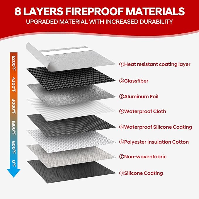 Fireproof Money Bag for Cash,Fireproof Document Bag 5200°F Heat Insulated,Safe Fireproof Storage Pouch with Zipper,8 Layers of Heat Insulated Materials,11 x 7.7 inch(Silvery)