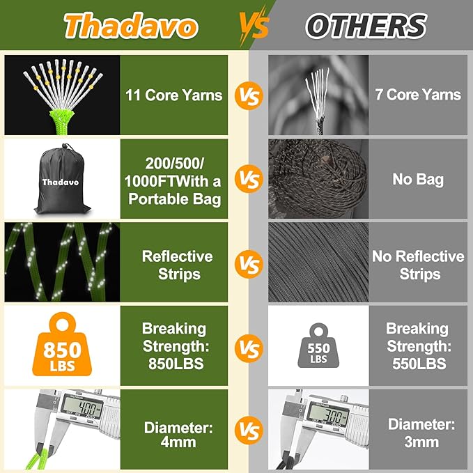 Reflective Paracord Rope 850Ib, 50/100/200/500/1000ft 4MM 11 Strand Parachute Spool Cord, Paracord Lanyard String for Tent, Camping, Clotheline, Hiking, Fishing, Bracelet, Neon Green 100FT