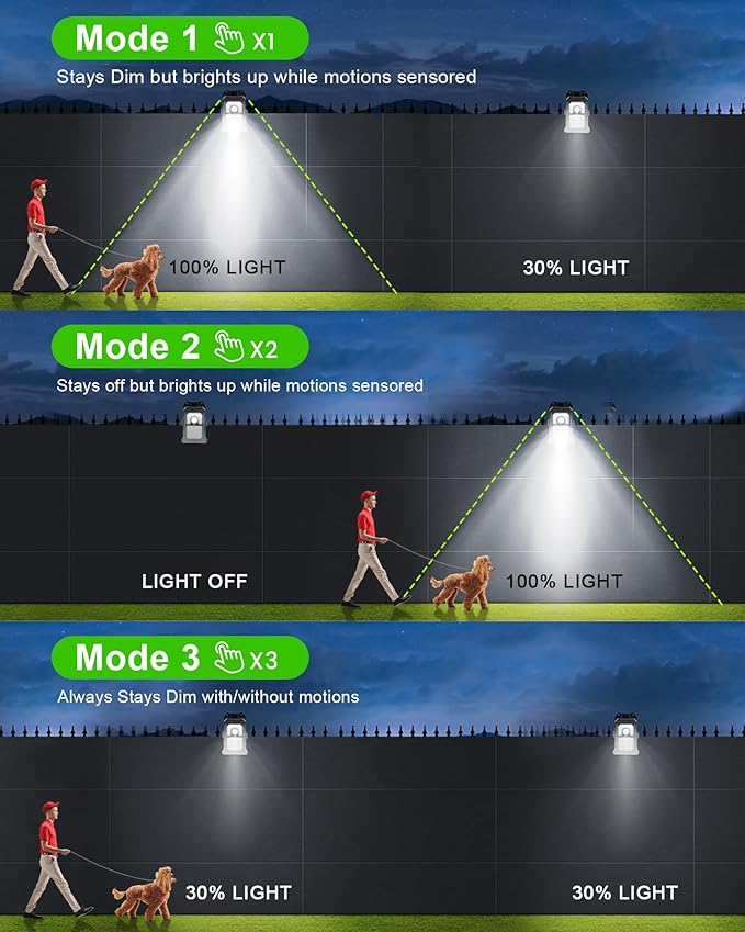 Solar Motion Sensor Lights Outdoor, Clip on Solar Lights Outdoor Waterproof, High Bright Solar Powered Security Lights for Outside Fence Chain Link Camping (2, 118 LED)