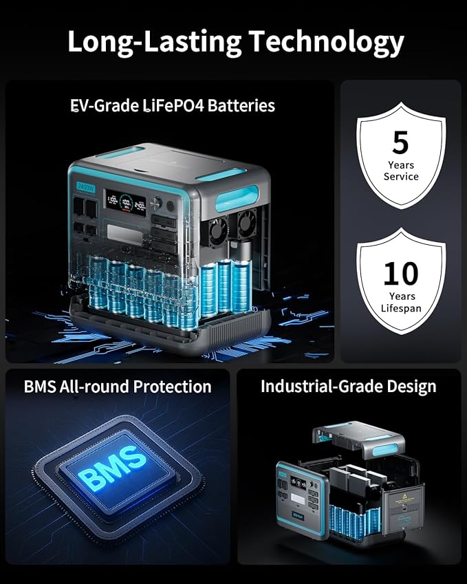 Ecoplay SYD2400 Portable Power Station, 2048Wh LiFePO4 Battery Backup, 2400W Solar Genarator with 500W Solar Input, Adjustable Input Power for Camping, Power Outages, Emergency, RV