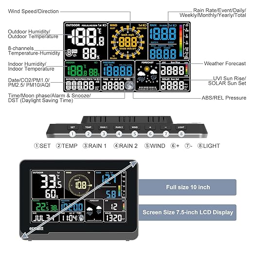 ECOWITT WS3901 Wi-Fi Weather Station Kit, Includes WS3900 7.5'' Colored LCD Display Console and WS90 Outdoor Sensor Array, IoT Function, 915 MHz