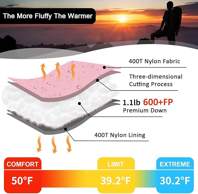 Down Sleeping Bag for Adults, Ultralight Wearable Sleeping Bag for Backpacking, Can Be Used as a Blanket or Mat