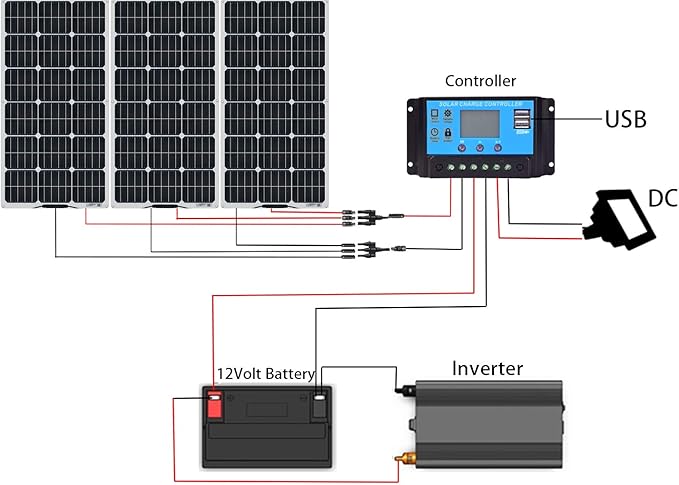 XINPUGUANG Solar Panel 100W 12V Monocrystalline Flexible 300W System Kit Hightweight Solar Battery Charger pv Connector for RV Boat Cabin Tent Car (300W-1)