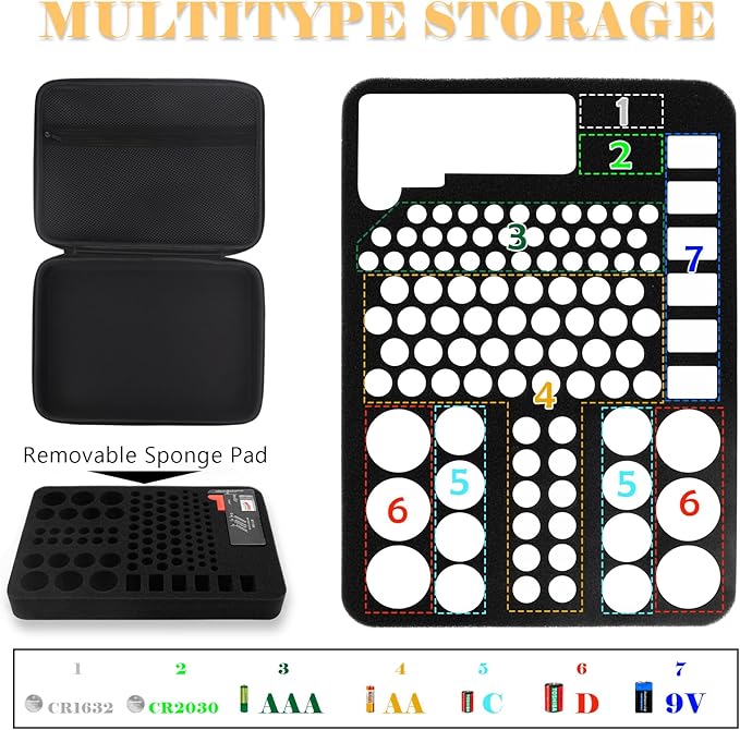 Battery Organizer Storage Case with Tester for AA AAA C D 9V Battery Holder 7 Batteries Variety Pack 111 Batteries Mesh Bag (Batteries Not Included)