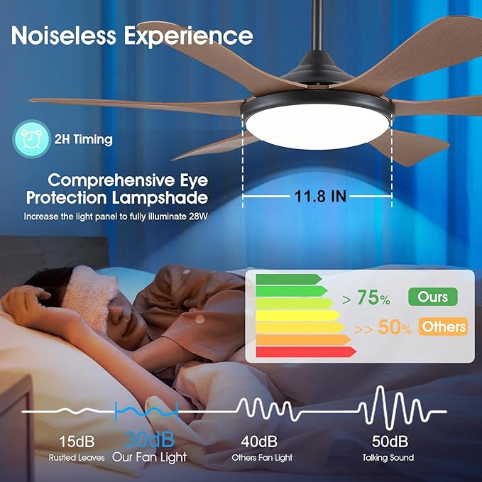 Ceiling Fans with Lights-47 Low Profile Ceiling Fan with Light and Remote/APP Control,Flush Mount,DC Reversible,LED Dimmable Ceiling Fans for Bedroom,Indoor/Outdoor Patio Use(Brown)