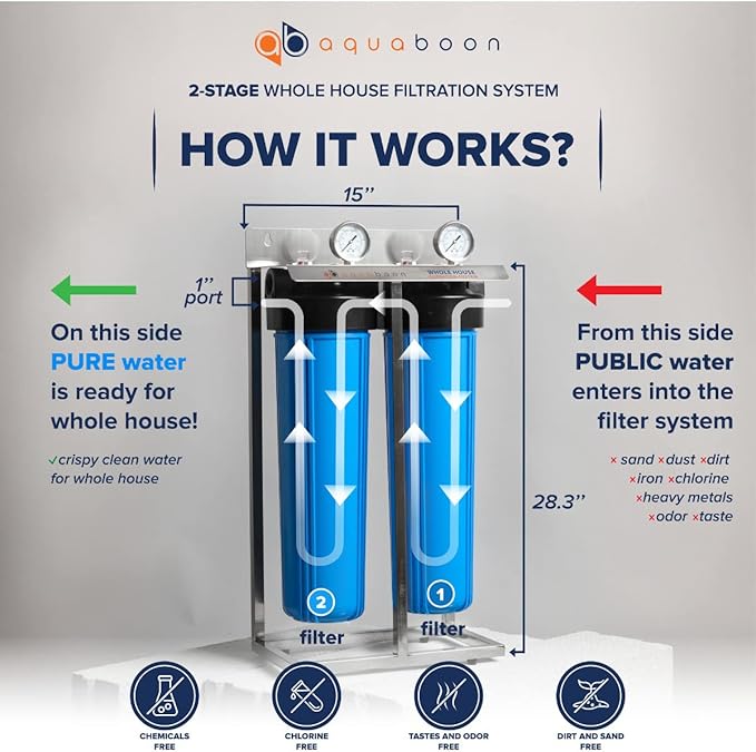 2-Stage Water Filter System 20x4.5 inch Comes with Sediment & Carbon Filters | Prefilter, Wrench, Gauge & Release, Freestanding Steel Frame Included