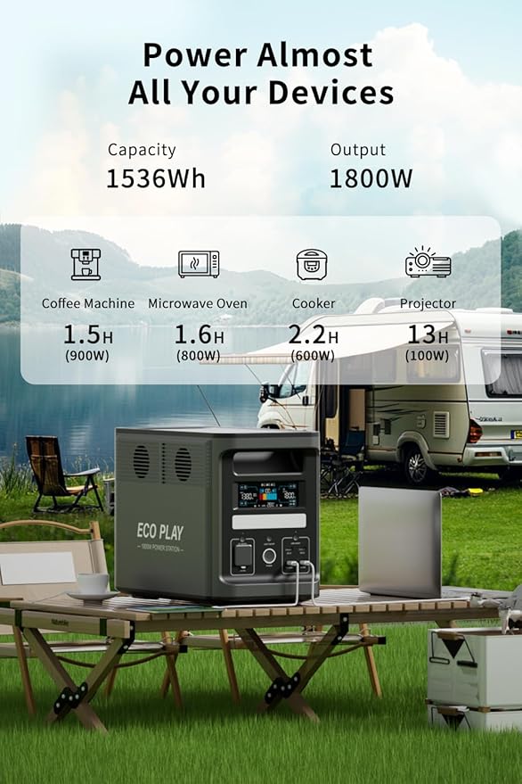 Eco Play EP1800 Portable Power Station,1536Wh LiFePO4 Battery Backup, Expandable up to 4kWh, Fully Charged in 1.1H, 1800W Solar Generator with 1200W Solar Input for Power Outages, Camping