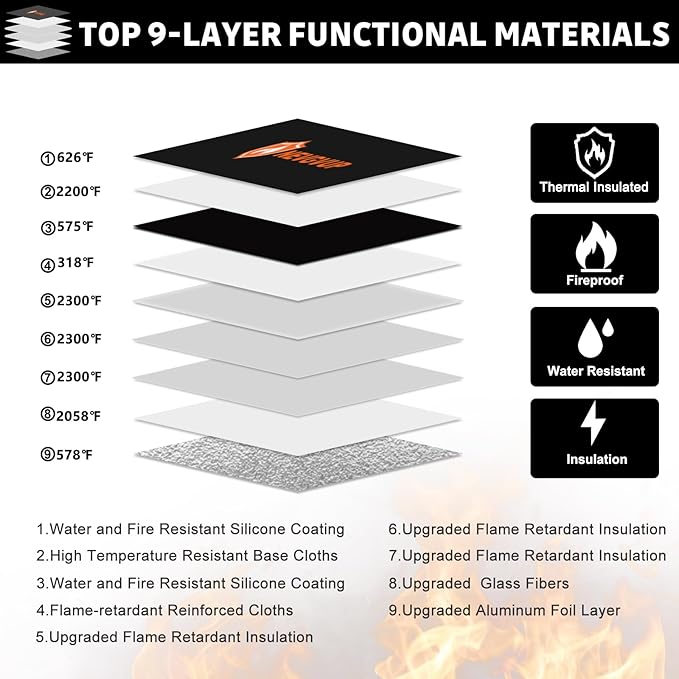 6200°F Upgraded Fireproof Document Bag with Lock, Fireproof Money Bag for Cash with Zipper/Reflective Strip, 9 Layer of Heat Insulated Material, Water Resistant Fire proof Bags for Documents,Fire Bags