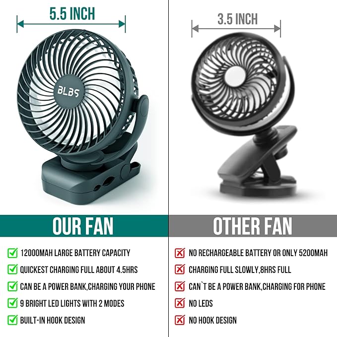 Rechargeable Camping Fan - 65H 12000mAh With Output Ports, Hanging Hook, 360 Head Rotation for Tents, Camp, Green