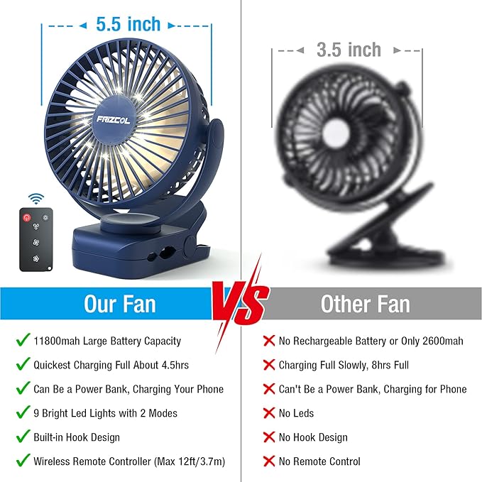 Clip on Fan 65 Hours Portable Desk Fan Rechargeable with LED Lights & Hooks 12000 Capacity Battery Operated Fan with Clips Small Desk Fan Mini Fans for Tents Travel Outdoor Camping Golf Cart Stroller