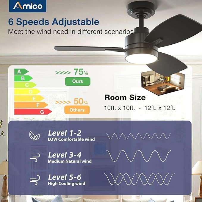 Amico Ceiling Fans with Lights, 36 inch Black Ceiling Fan with Light and Remote Control, Reversible, 3CCT, Dimmable, Noiseless, Small Ceiling Fan for Bedroom, Farmhouse, Indoor/Outdoor Use