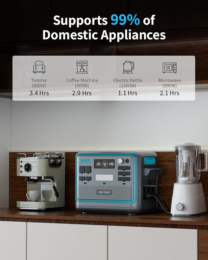 Ecoplay SYD2400 Portable Power Station, 2048Wh LiFePO4 Battery Backup, 2400W Solar Genarator with 500W Solar Input, Adjustable Input Power for Camping, Power Outages, Emergency, RV