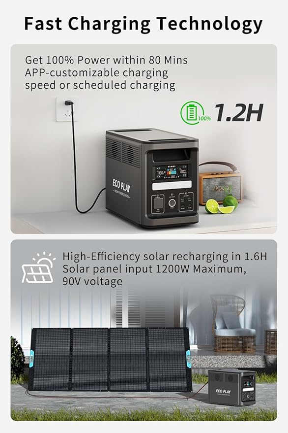 Eco Play EP1800 Portable Power Station,1536Wh LiFePO4 Battery Backup, Expandable up to 4kWh, Fully Charged in 1.1H, 1800W Solar Generator with 1200W Solar Input for Power Outages, Camping