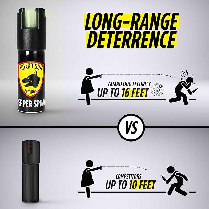 Guard Dog Security Self Defense Pepper Spray Glow in The Dark, OC Spray, UV Dye, Twist Top, Compact Size Self Defense Tool for Women and Men, Police Grade Formula, Up to 16 Feet Long Range