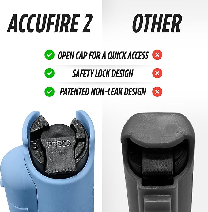 Guard Dog Security AccuFire 2 - Laser Sight Pepper Spray Self Defense - 20% Smaller - Instant Release - 16 Feet Safety Range - Maximum Strength - Finger Grips - Soft Touch Body