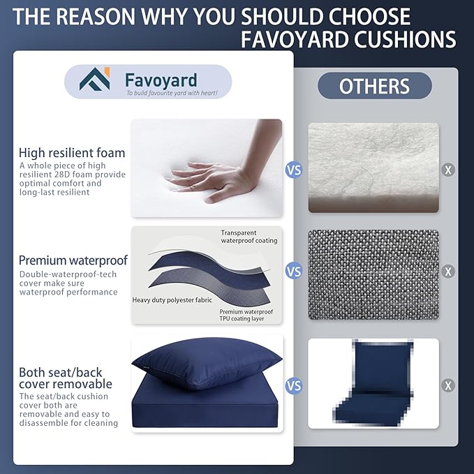 Favoyard Outdoor Seat Cushion Set 19 x 19 Inch Waterproof & Fade Resistant Patio Furniture Cushions with Removable Cover Deep Seat & Back Cushion with Handle and Adjustable Straps for Chair Sofa Couch