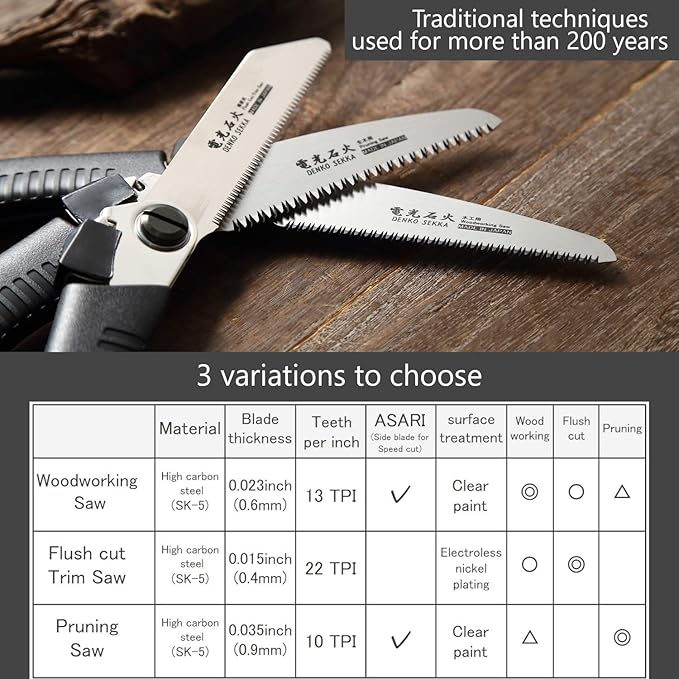 Flush Cut Trim Saw Replacement Blade, Japanese Pull Saw for Woodworking and Wood Craftsmanship, Long Handle with Precision Blade and Cutting Power