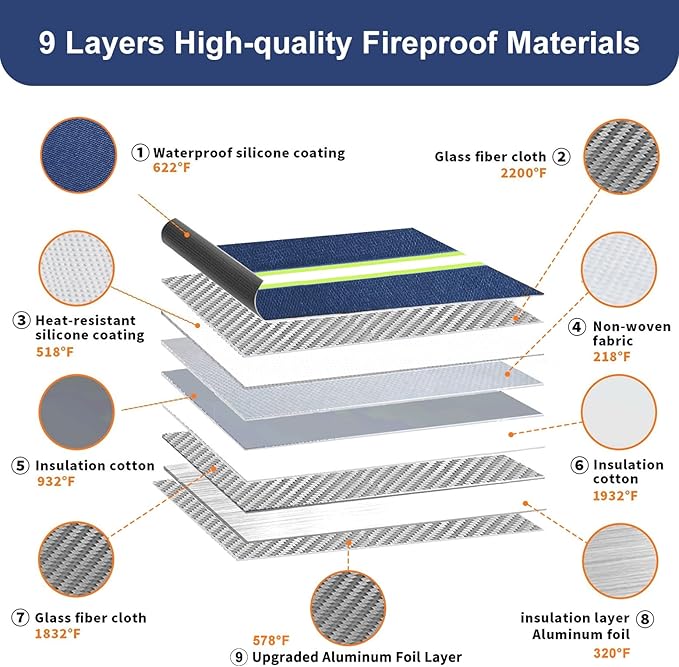 6200℉ Fireproof and Waterproof Document Pouch with Water Resistant Zipper,9 Layers of Heat Insulated Materials Fireproof Envelopes for Important Documents,Valuables（Not Suitable for A4 Files）