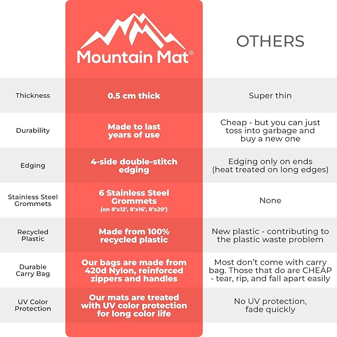 8x8 Black & Gray Outdoor RV Mat with Carry Bag – Extra Thick 5mm Recycled Poly Rug – Heavy-Duty, Waterproof, Reversible – Luxury Camping Mat for Patio, Beach (Black, 8' x 8')