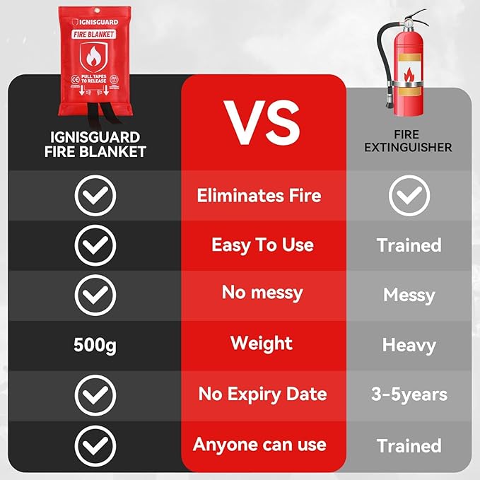 Emergency Fire Blanket for Home and Kitchen, 2-Pack 40"x40", Fiberglass Fire Blankets Emergency for Home BBQ Grill Camping Car Office Warehouse Picnic Fireplace Fireproof Survival Safety