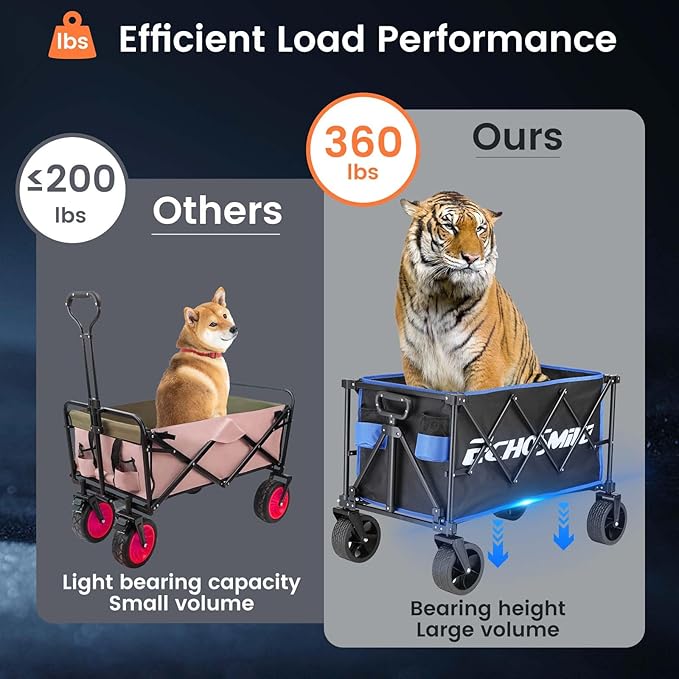 EchoSmile Collapsible Folding Wagon Cart 360lbs, Heavy Duty Garden Utility Cart with All Terrain Wheels, Large Capacity Outdoor Wagon for Camping, Beach, Shopping, Picnic (Blue Black)