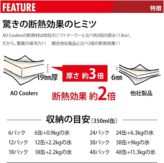 AO Coolers Traveler Original Soft Cooler with High-Density Insulation