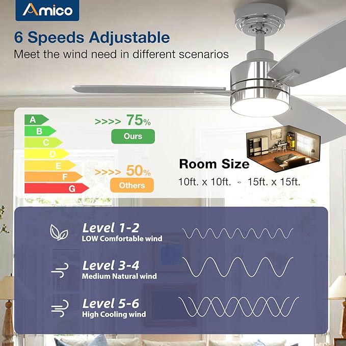 Amico Ceiling Fans with Lights, 44 inch Nickel Ceiling Fan with Light and Remote Control, Reversible, 3CCT, Dimmable, Noiseless, Small Ceiling Fan for Bedroom, Farmhouse, Indoor/Outdoor Use