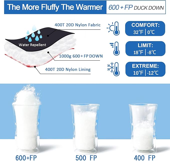 Down Sleeping Bag for Adults, 600 Fill Power, Ultralight & Compact with Compression Sack for Backpacking, Camping, Hiking