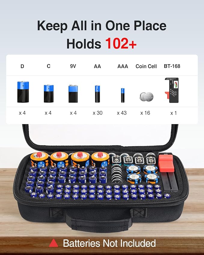 Luxtude Battery Organizer Storage Case with Tester, Clear Batteries Storage Organizers Holds 102 PCS, Hard Battery Holder Organizers, Drawer Caddy & Daddy,Camping Accessories (Batteries Not Included)
