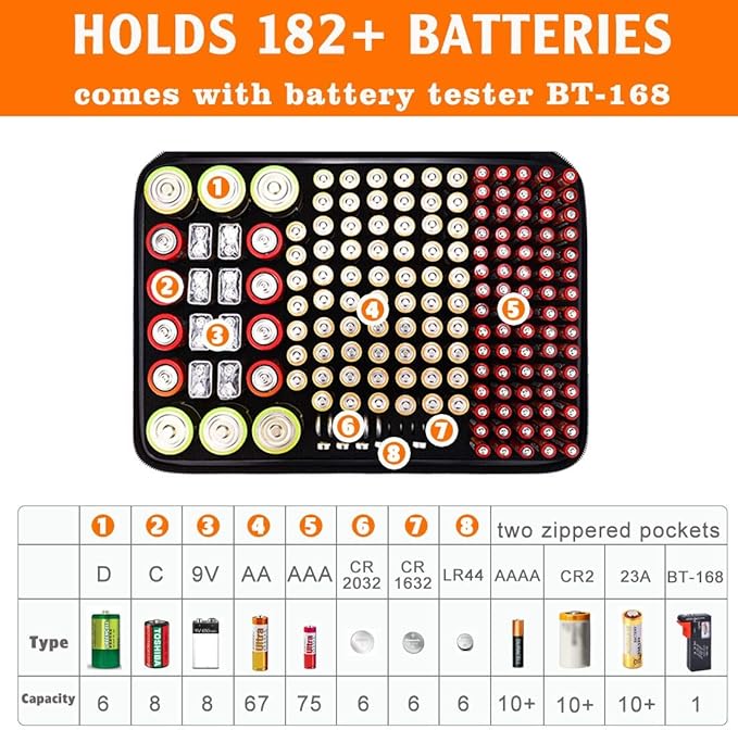 DocSafe Fireproof Battery Organizer Storage Box,Fireproof Waterproof Carrying Case Bag Holder,Safe Storage Holds 200+ Batteries AA AAA C D 9V, with Battery Tester BT-168 (Not Includes Batteries)