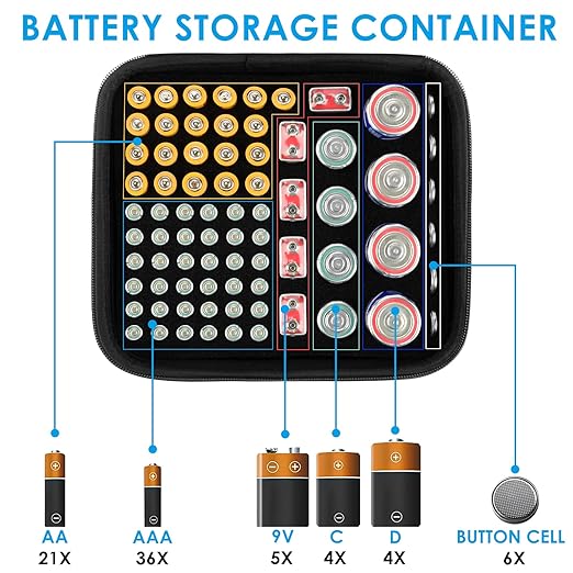 Linkidea Hard Battery Storage Container, Organizer Box with Tester BT-168, Safe Carrying Battery Case Holder - Holds 76 Various Sizes AA AAA 9V C D Batteries with Battery Tester