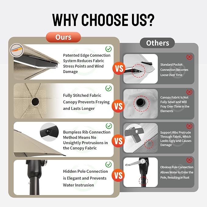 CROWN SHADES 9 Ft Patio Umbrella - Polyester Outdoor Umbrella with 30° Push Button Tilt, Patented Edge Connection Windproof Design for Patio, Pool, Garden & Table, UV Resistent