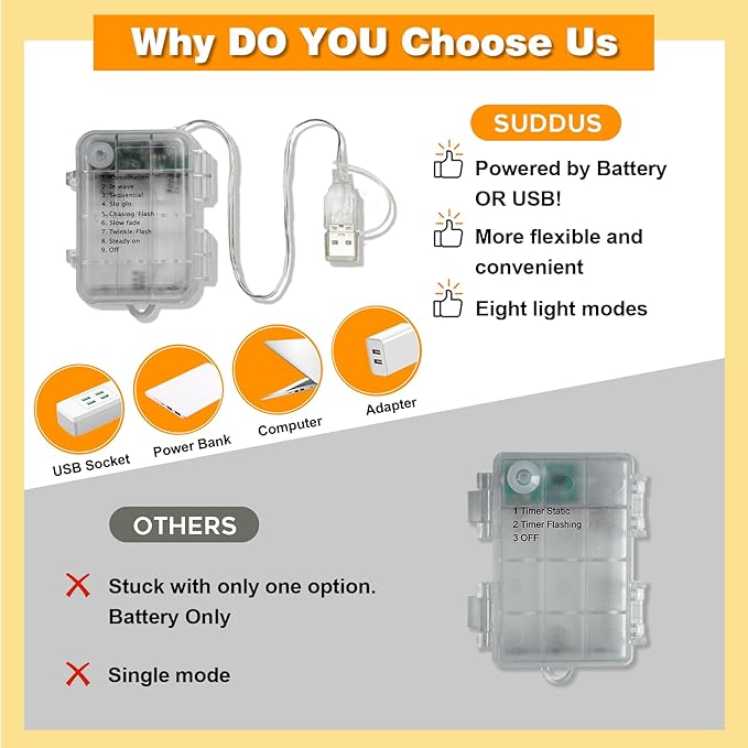 suddus 33ft 100 LED Fairy Lights with Clips for Pictures, Photo Lights with Remote USB Powered & Battery Operated with 45 Clear Clips, String Lights for Party, Bedroom, Decoration, Warm White