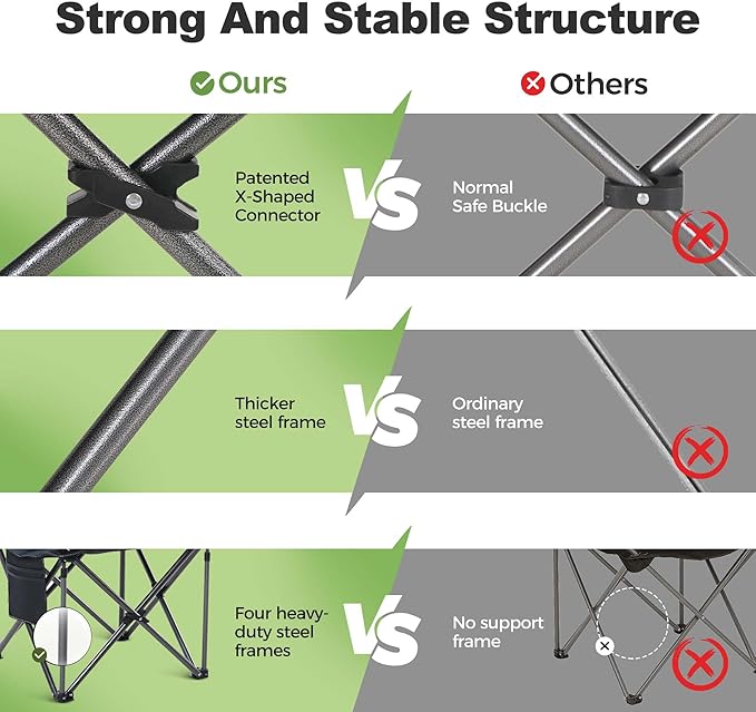 LET'S CAMP Folding Camping Chair Oversized Heavy Duty Padded Outdoor Chair with Cup Holder Storage and Cooler Bag, 450 LBS Weight Capacity, Thicken 600D Oxford,2 Pack