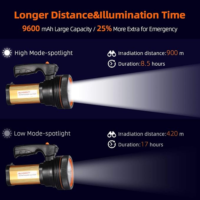 BUYSIGHT Rechargeable Spotlight Flashlight High Lumen Handheld Spot Light LED Flashlight with Handl Ultra-Long Standby Electric Torch with USB Output （Classic Gold）