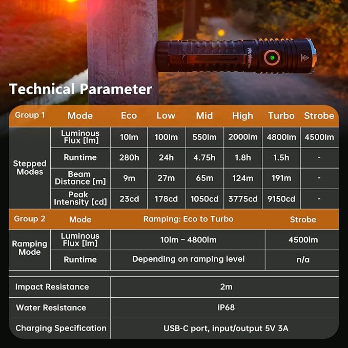 Wurkkos TS22 Flashlight High Lumen Rechargeable - 4500 Lumens Super Bright 70.3 HI LED Flashlight USB C Charging IP68 Waterproof Regulated Output for Dog Walking Ramping Emergency Hiking