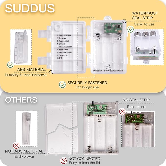 suddus 66ft 200 LED Outdoor String Lights, Warm White Christmas Fairy Light Battery Operated with Remote, Led Twinkle Lights for Bedroom, Dorm, Patio, Tapestry, Backyard, Garden, Xmas, Party, Indoor