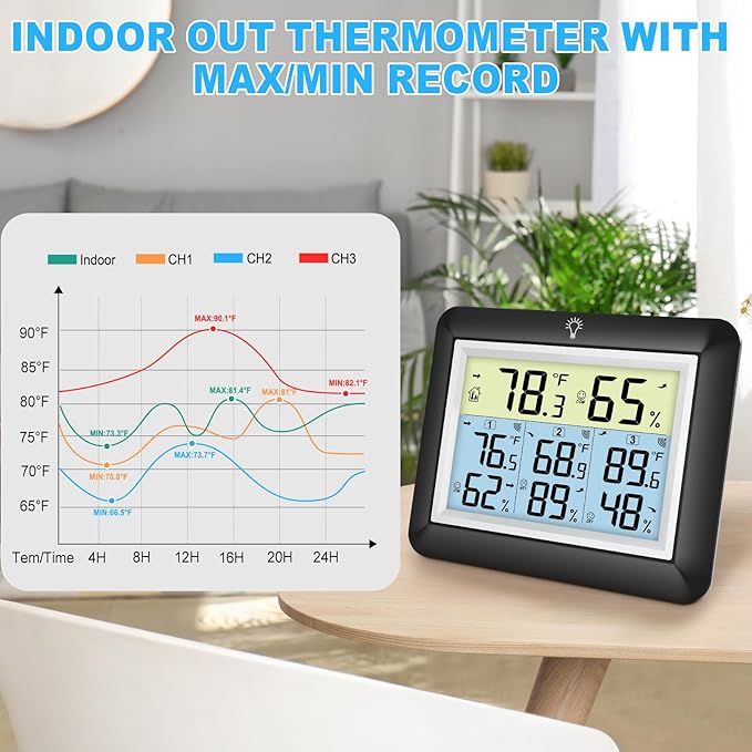 Urageuxy Wireless Indoor/Outdoor Thermometer Hygrometer, Digital Temperature and Humidity Monitor with 328ft Range Remote Sensor for Home, Greenhouse, Bedroom, Kitchen, Refrigerator, Black