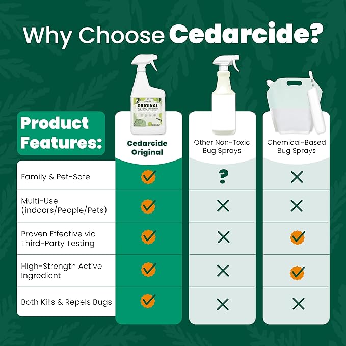Cedarcide Original Bug Spray | Repel & Kill Fleas, Ticks, Mosquitoes, Mites, Ants & Chiggers | For use on People, Pets & Home | Natural Cedar Oil | Eco-Friendly | 4 Oz
